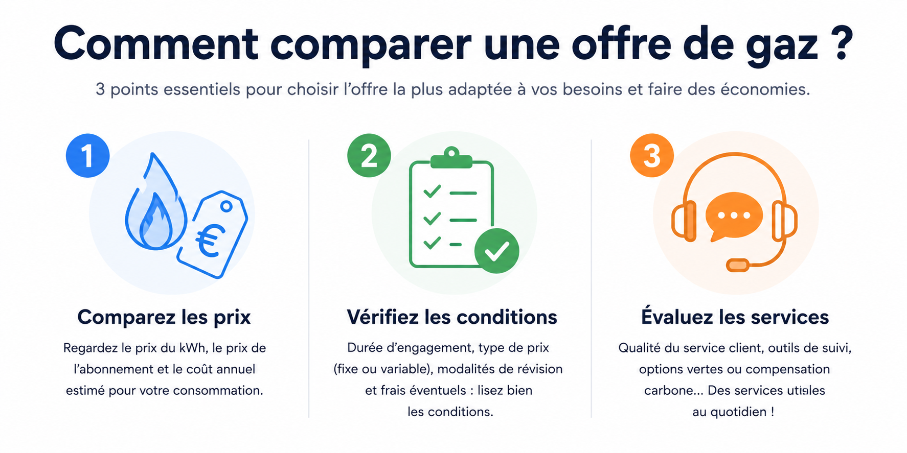 Comparatif gaz